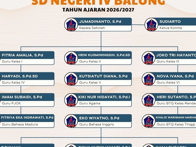 Struktur Organisasi - SD NEGERI IV BALUNG